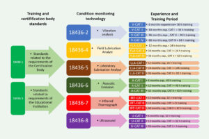 ISO-18436